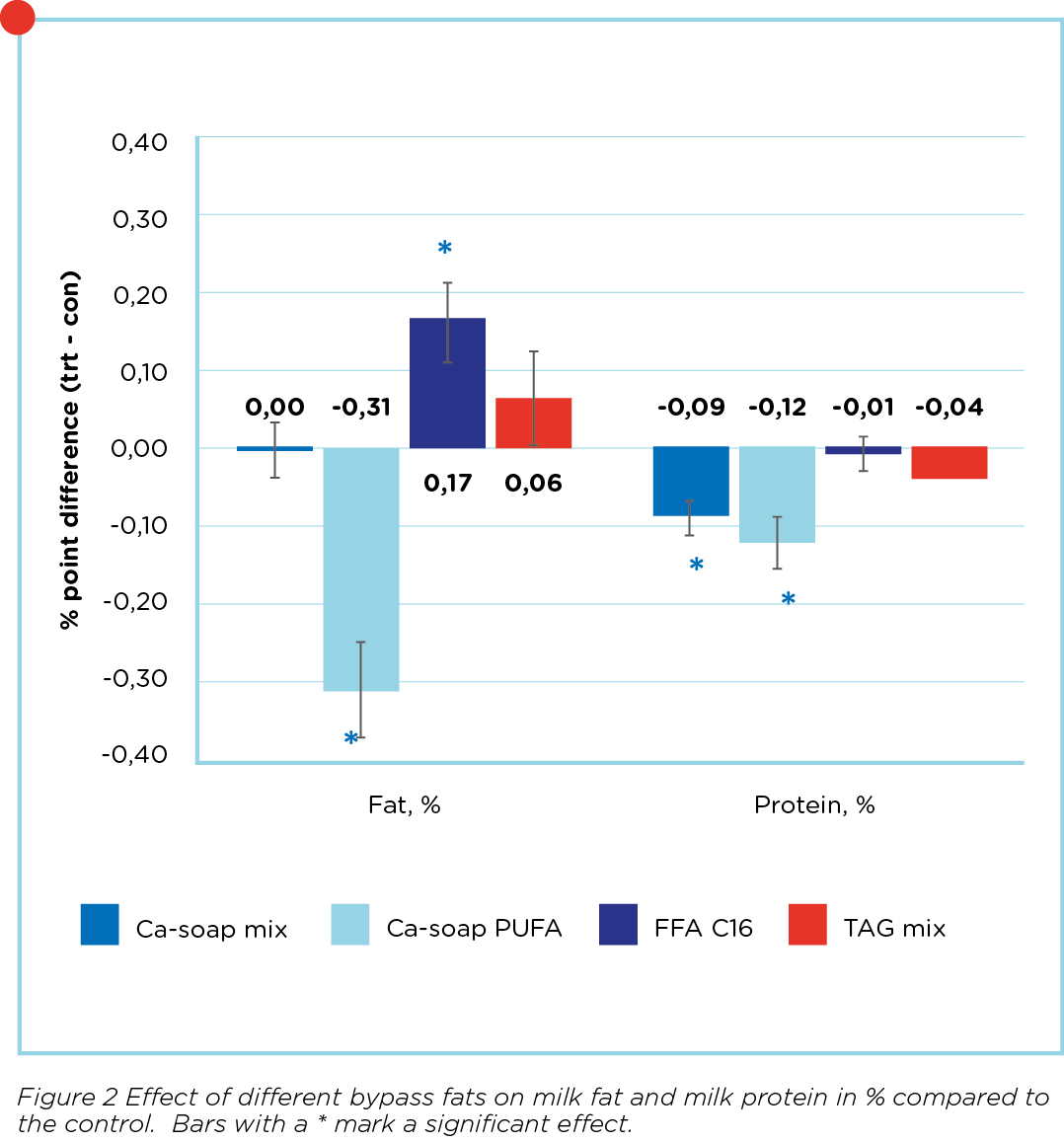 04_VALUE OF BYPASS FATS_Graph_02.jpg