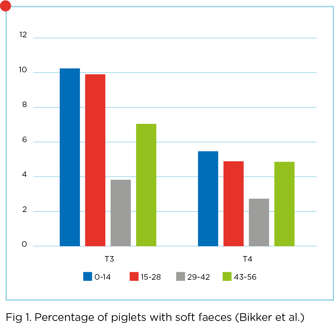 Eurotier 2018_Ammendament EU copper_Varkens_Biggen_Graph_2.jpg