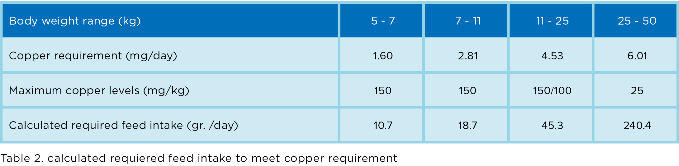Eurotier 2018_Ammendament EU copper_Varkens_Biggen_Graph_3.jpg