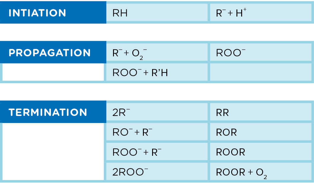 Eurotier 2018_Handling fat and oils_Varkens_Table_1.jpg