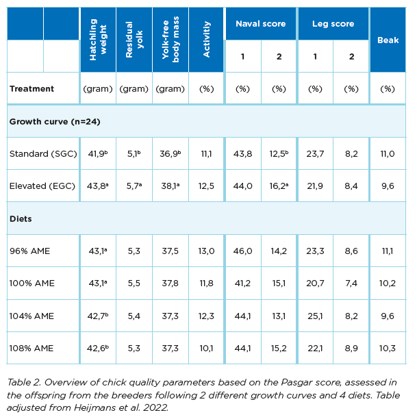 Table 2