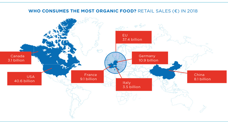 What is the furture of organic agriculture in EU