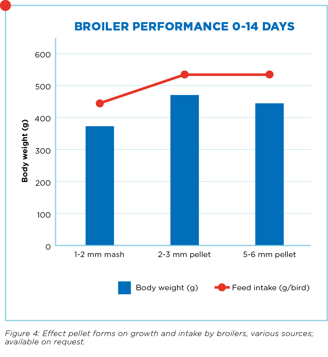 November_2020_Improving pellet Q_Productie_Graph_2.jpg